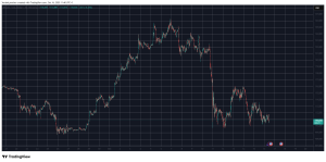 Read more about the article ASTER Plunges by Double Digits, Bitcoin Slides Toward $110K: Market Watch