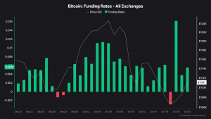 Read more about the article Bitcoin Hits Key Support: Bull Run or Bull Trap?