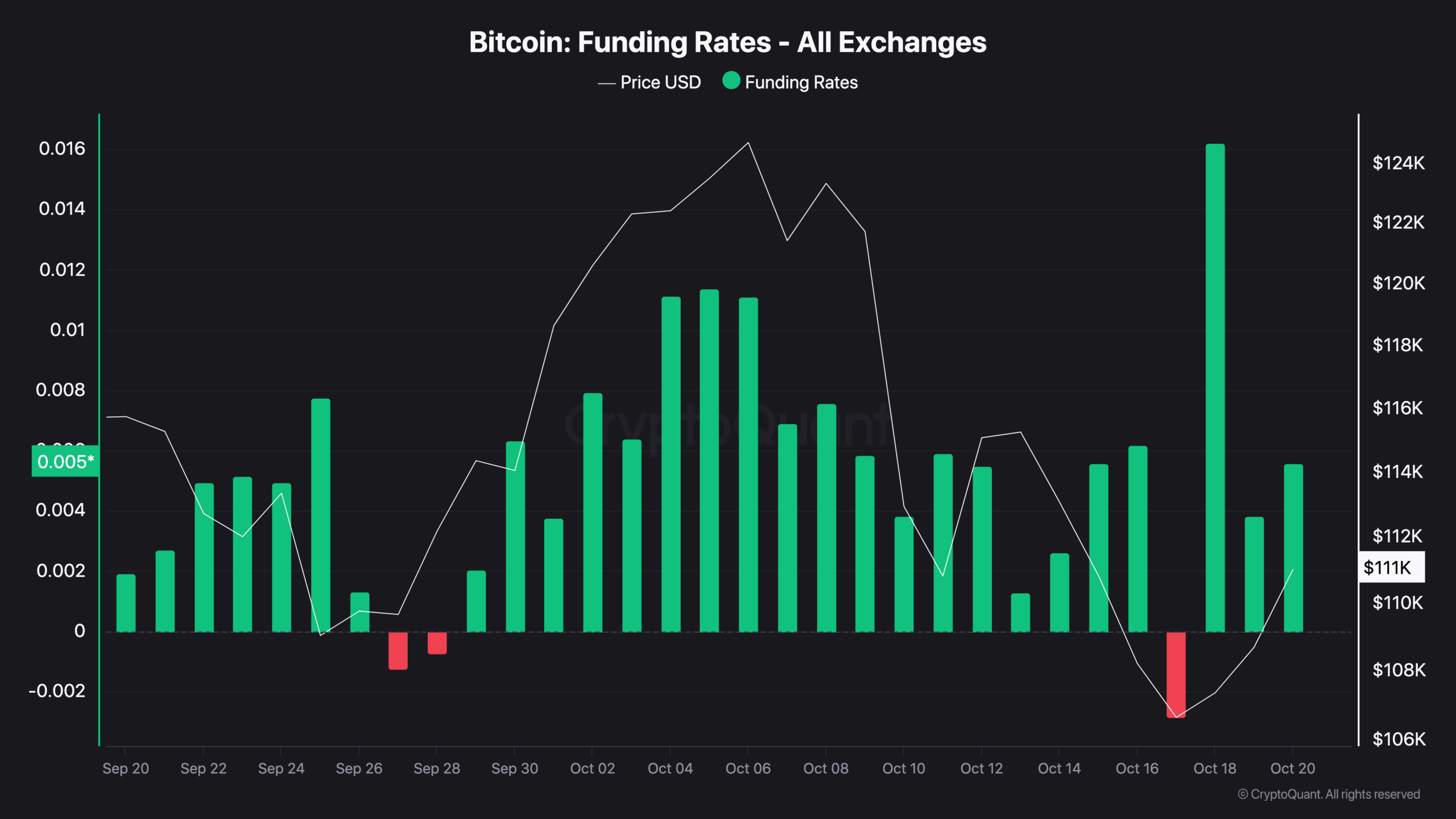 You are currently viewing Bitcoin Hits Key Support: Bull Run or Bull Trap?