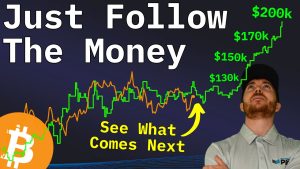 Read more about the article Bitcoin Price Poised for Breakout as Liquidity Expands