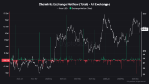 Read more about the article 1,380,000 LINK Bought by Whales During the Dip: Bull Run Loading?
