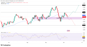 Read more about the article HYPE Drops 6% to $46: Trend Reversal or Hidden Buy Signal for the Bulls?