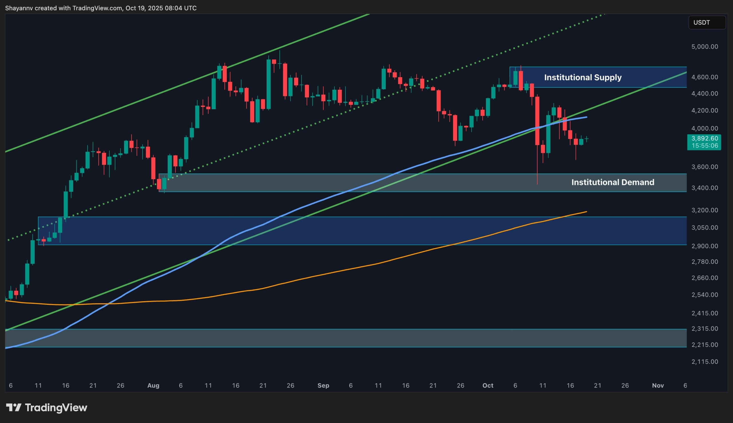 You are currently viewing Ethereum Price Analysis: Bullish Setup at Risk if ETH Falls Below This Key Level