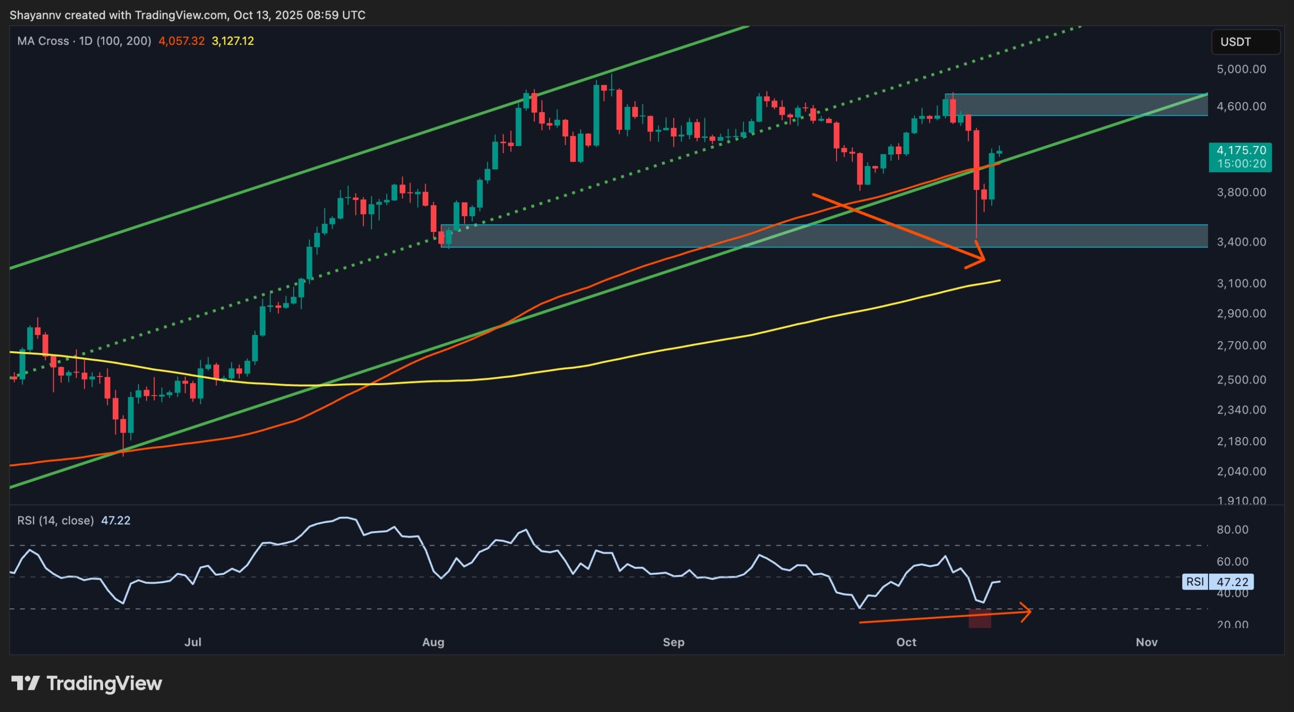 You are currently viewing ETH’s Next Targets Revealed as Recovery Strengthens: Ethereum Price Analysis