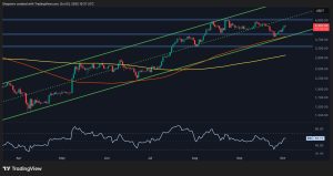 Read more about the article Ethereum Price Analysis: Can ETH Push Past Last Resistance Before $5K Target?