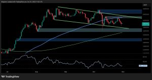 Read more about the article Ethereum Price Analysis: This Support Stands Between ETH and a Sub-$3.5K Drop