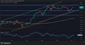 Read more about the article ETH Soars Past $4.6K as Bulls Eye $5,000 as Next Target (Ethereum Price Analysis)