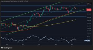 Read more about the article Ethereum Price Analysis: Bullish Momentum Fades as ETH Is Rejected at $4.5K