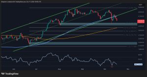 Read more about the article Ethereum Price Analysis: Is $3.5K Next for ETH After 13% Weekly Drop?