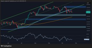 Read more about the article Ethereum Price Analysis: ETH at Risk of Further Pullback If This Key Support Cracks