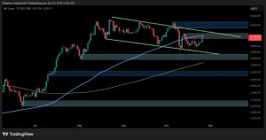 Read more about the article Ethereum Price Analysis: ETH Builds Bullish Momentum But Key Resistance Still Stands