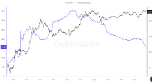 Read more about the article 200K ETH in 2 Days: Brewing Ethereum Rally or Just an Internal Shuffle?