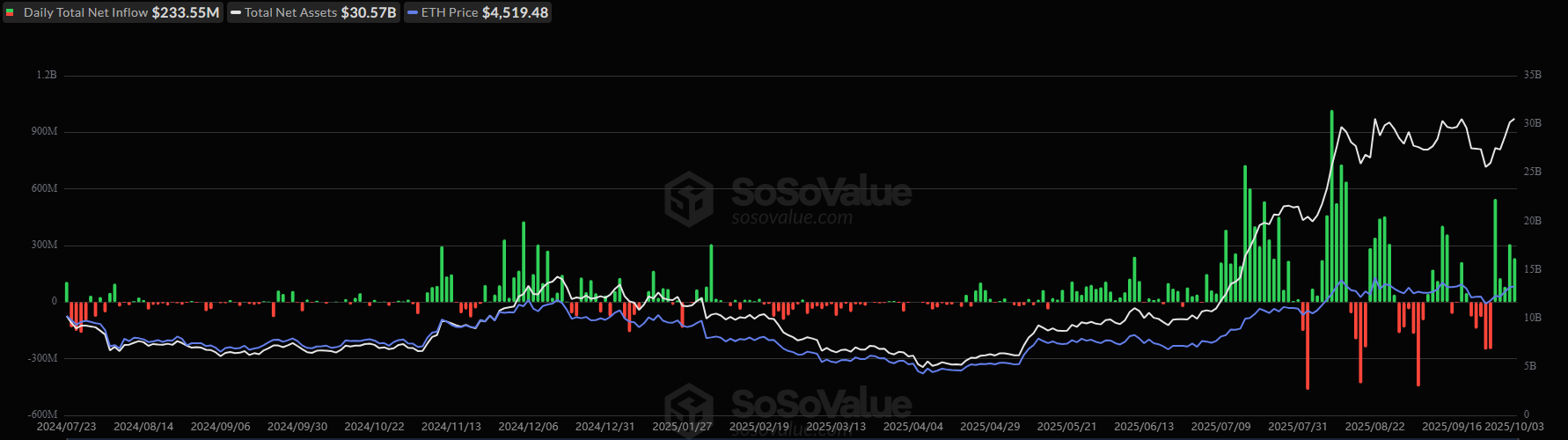 You are currently viewing 3 Reasons Why Ethereum (ETH) Could Hit a New ATH This ‘Uptober’