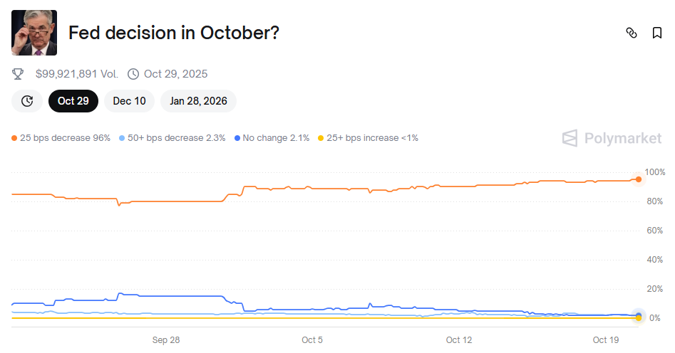 You are currently viewing We Asked 3 AIs if Altseason Will Arrive in 2025