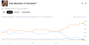 Read more about the article We Asked 3 AIs If Ethereum (ETH) Can Hit New ATH This ‘Uptober’