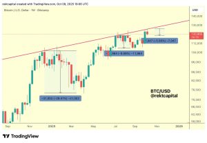 Read more about the article Wall Breaking? Bitcoin Faces Key Test Near $126K Trendline