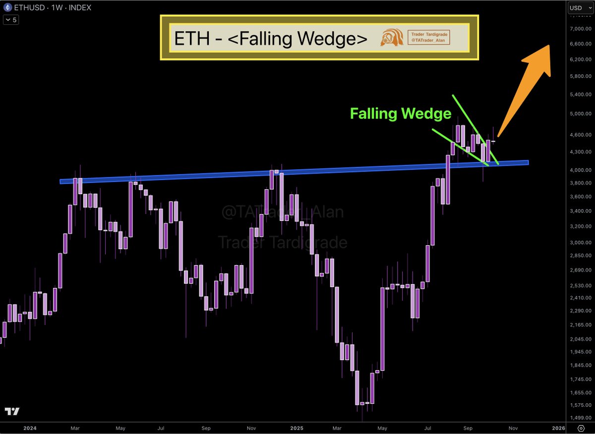 Read more about the article 2 Key Indicators Hint Ethereum Could Smash $8K in Q4