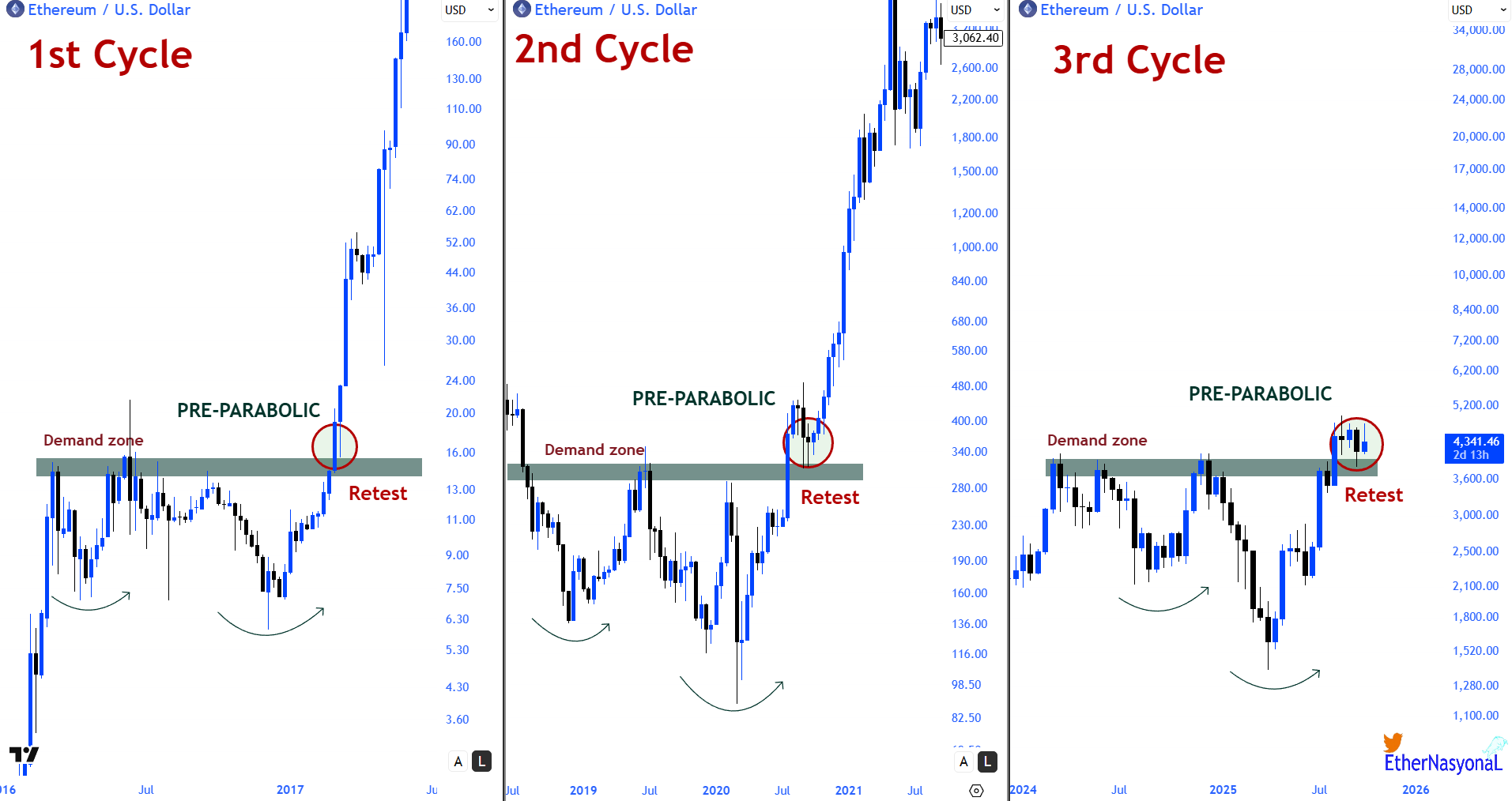 Read more about the article Ethereum Whale Cashes Out $62M as BlackRock Keeps Buying: What’s Next for ETH Price?