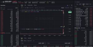 Read more about the article $2B Ethena USDe depeg exposes cracks in crypto’s ‘synthetic dollar’ system