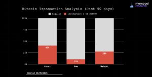 Read more about the article Latest Bitcoin software called “malware” as developers split by code change