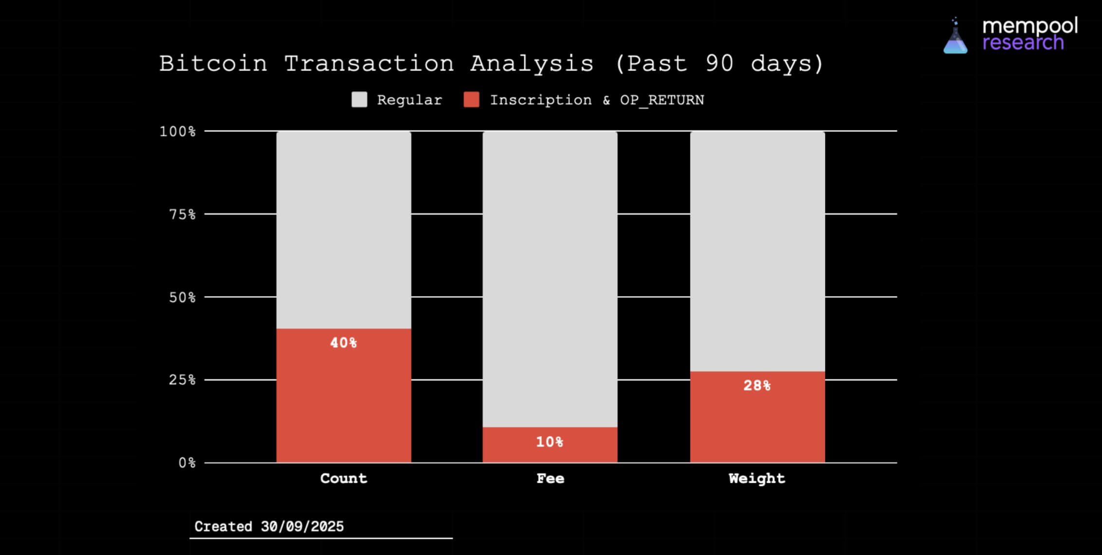 You are currently viewing Latest Bitcoin software called “malware” as developers split by code change