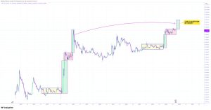 Read more about the article Is Ripple’s (XRP) Next Stop a New ATH? Wave 5 Suggests More Upside
