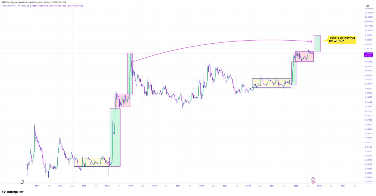 You are currently viewing Is Ripple’s (XRP) Next Stop a New ATH? Wave 5 Suggests More Upside