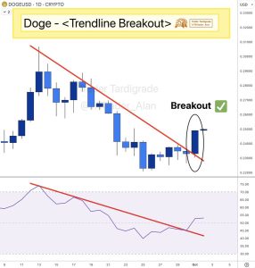 Read more about the article Uptober Boost: DOGE Rockets 11% in a Week, More Ahead?