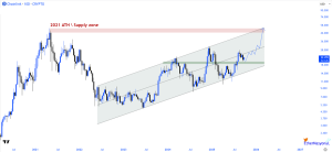 Read more about the article LINK Rally: Can Chainlink Break Toward $47 Soon?
