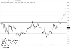 Read more about the article XRP Approaching a Critical Level, Which Way are Ripple Traders Going This Week?