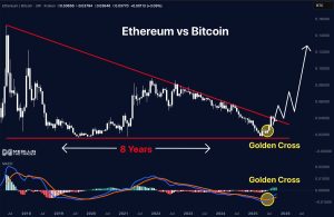 Read more about the article Is This the Perfect ETH Buy Zone? Watch This Level as Ethereum Price Dips by 4%
