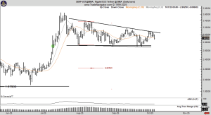 Read more about the article Ripple (XRP) Crash Coming This Week? Analysts Warn Below $2.72 Risk