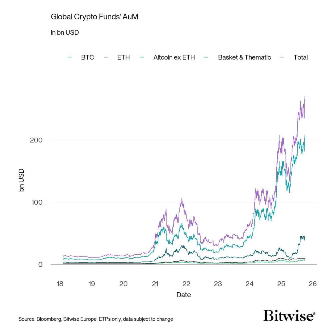 You are currently viewing Bitcoin ETFs are pulling in ~$10B per quarter: What that means for supply and price