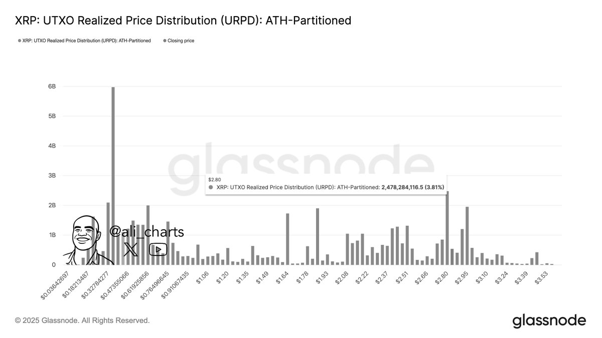 You are currently viewing 440,000,000 Ripple (XRP) Sold by Whales in 30 Days: Time to Panic?