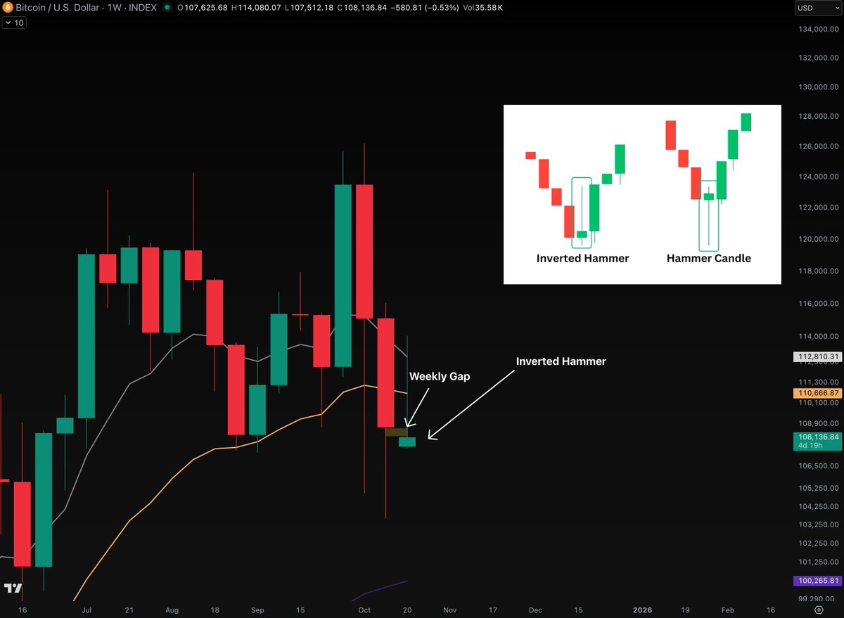 You are currently viewing Was Yesterday’s Rally to $114K a Scam Pump and What’s Next for Bitcoin?