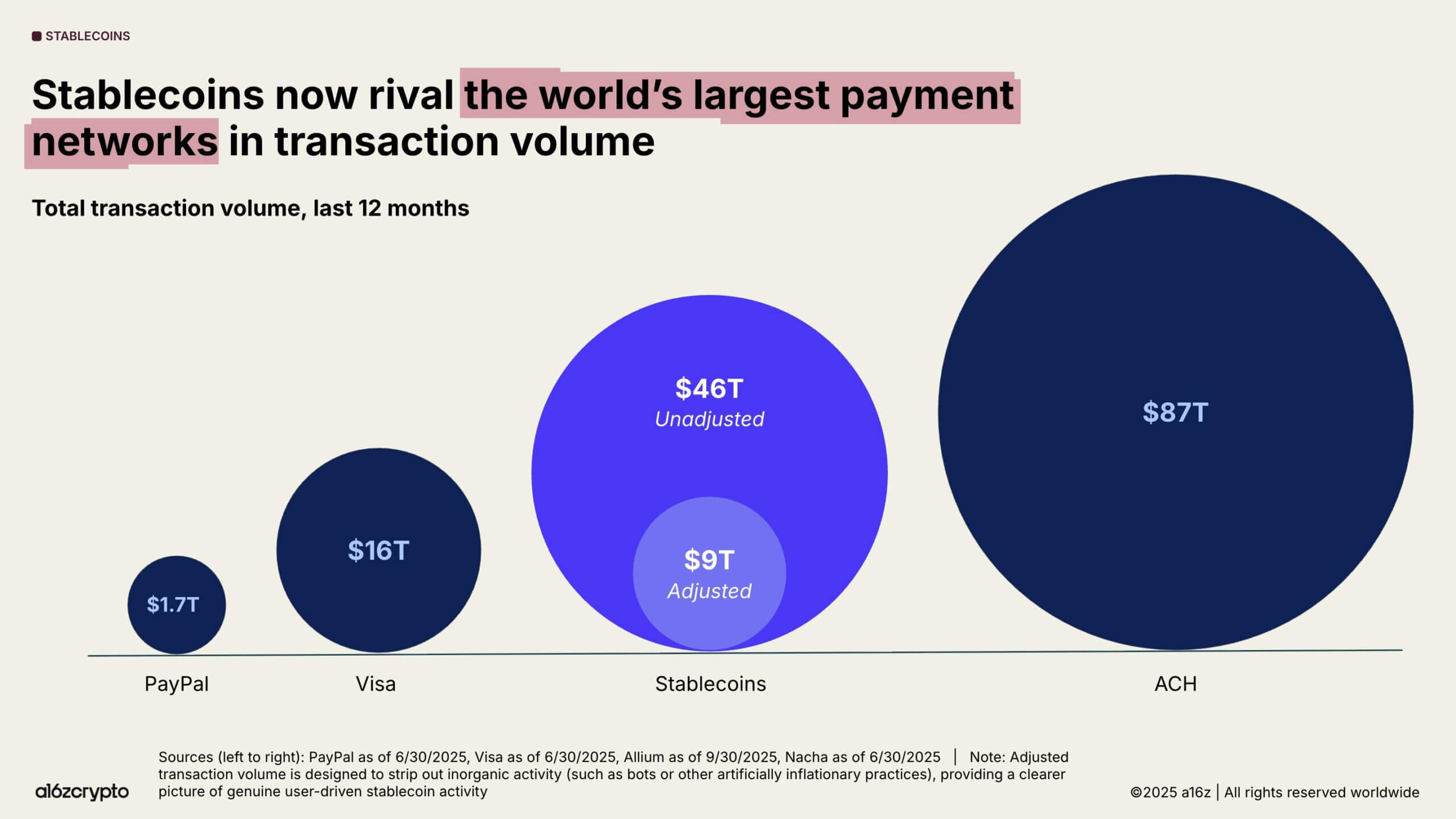 You are currently viewing The $308 billion question: Can stablecoins thrive amid China ban?