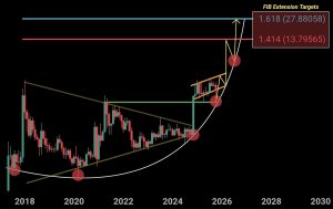 Read more about the article XRP Reclaims Key Trendline: $14 to $28 Projections Ahead