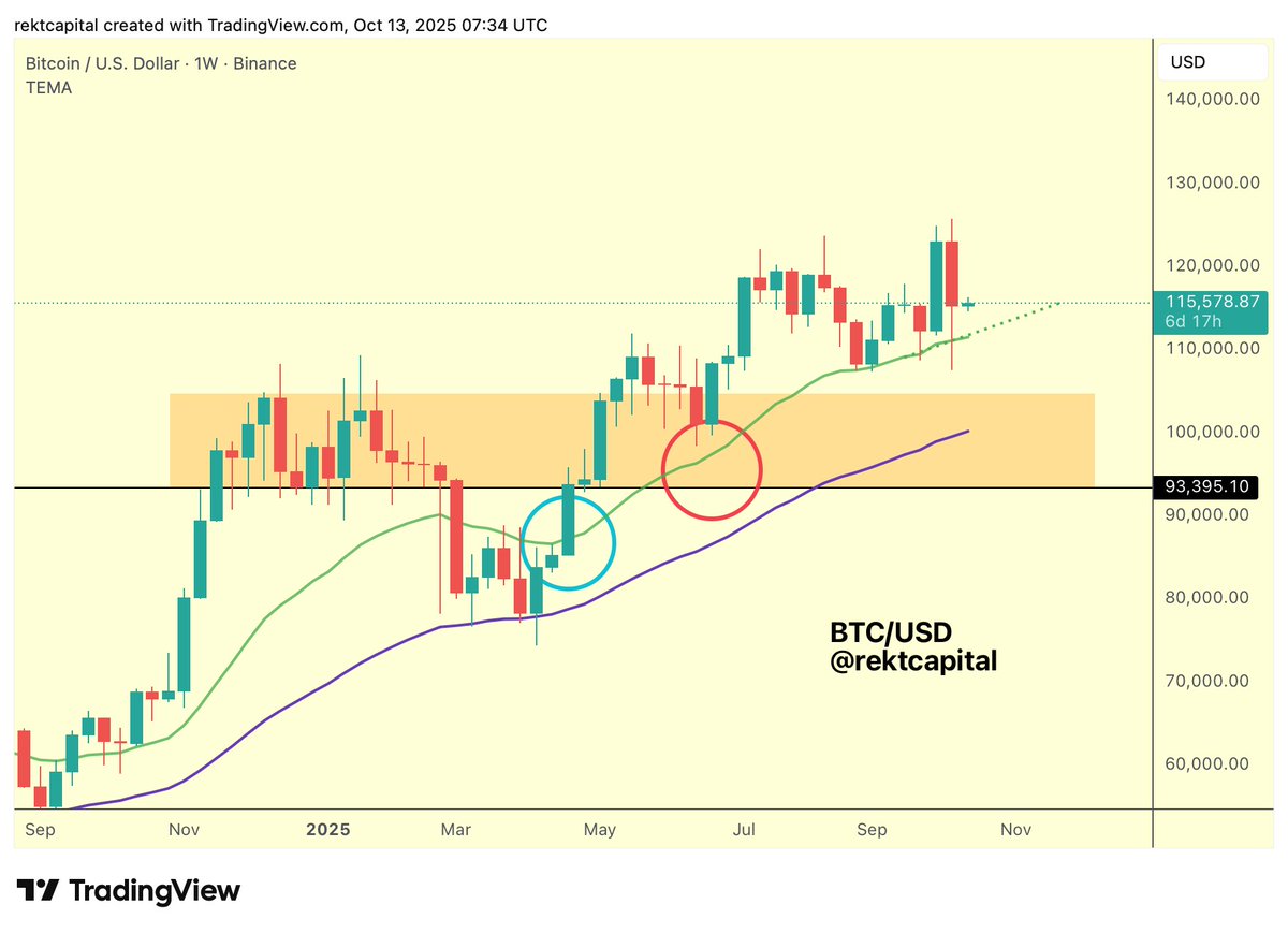 You are currently viewing BTC Holds Key Support: How High Can Bitcoin Go Next?