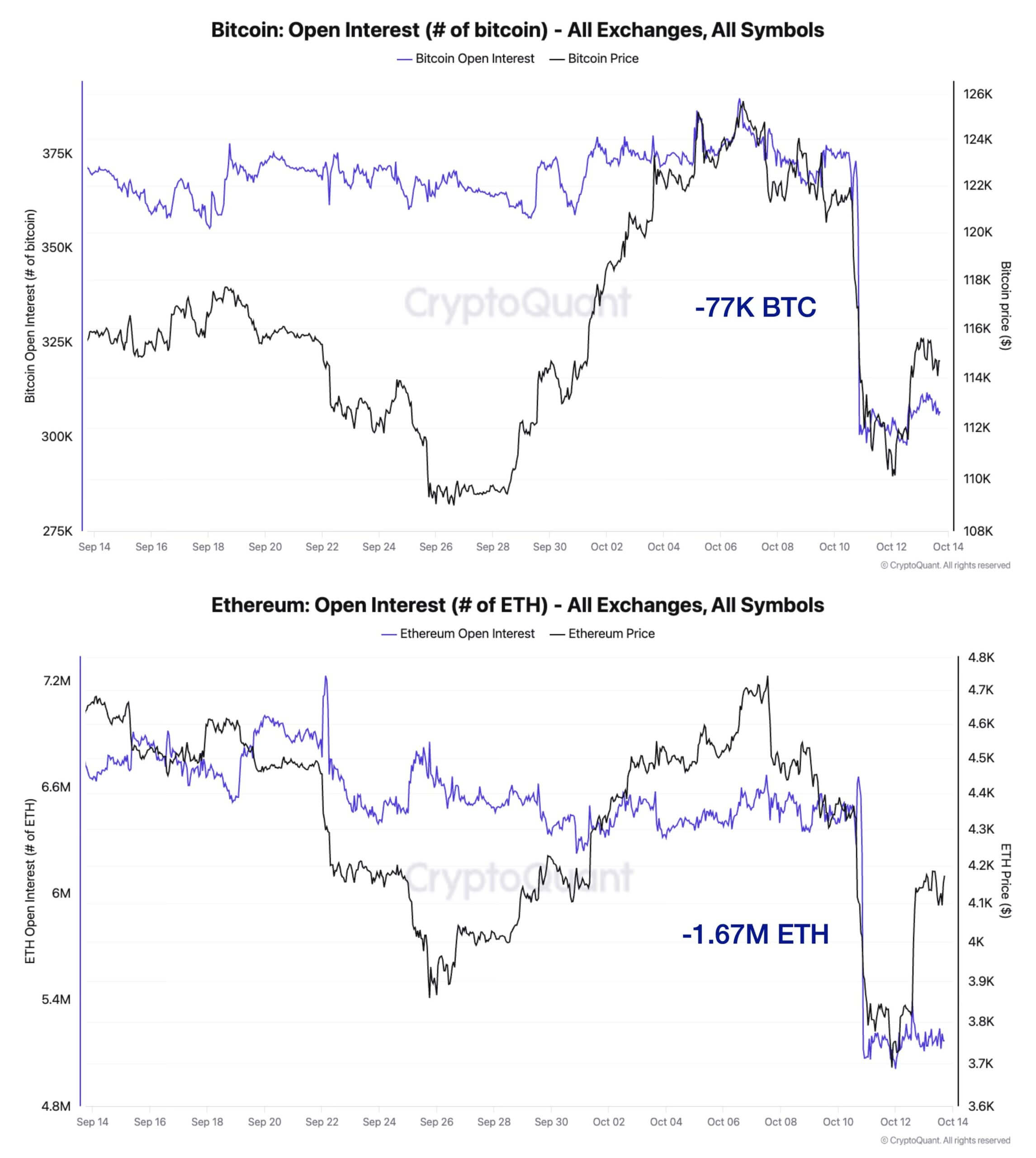 You are currently viewing Bitcoin falters again causing $200B wipeout: Will BTC hold $110k or break to $104k?