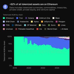 Read more about the article Can Ethereum secure a nation’s identity? Bhutan is betting on it