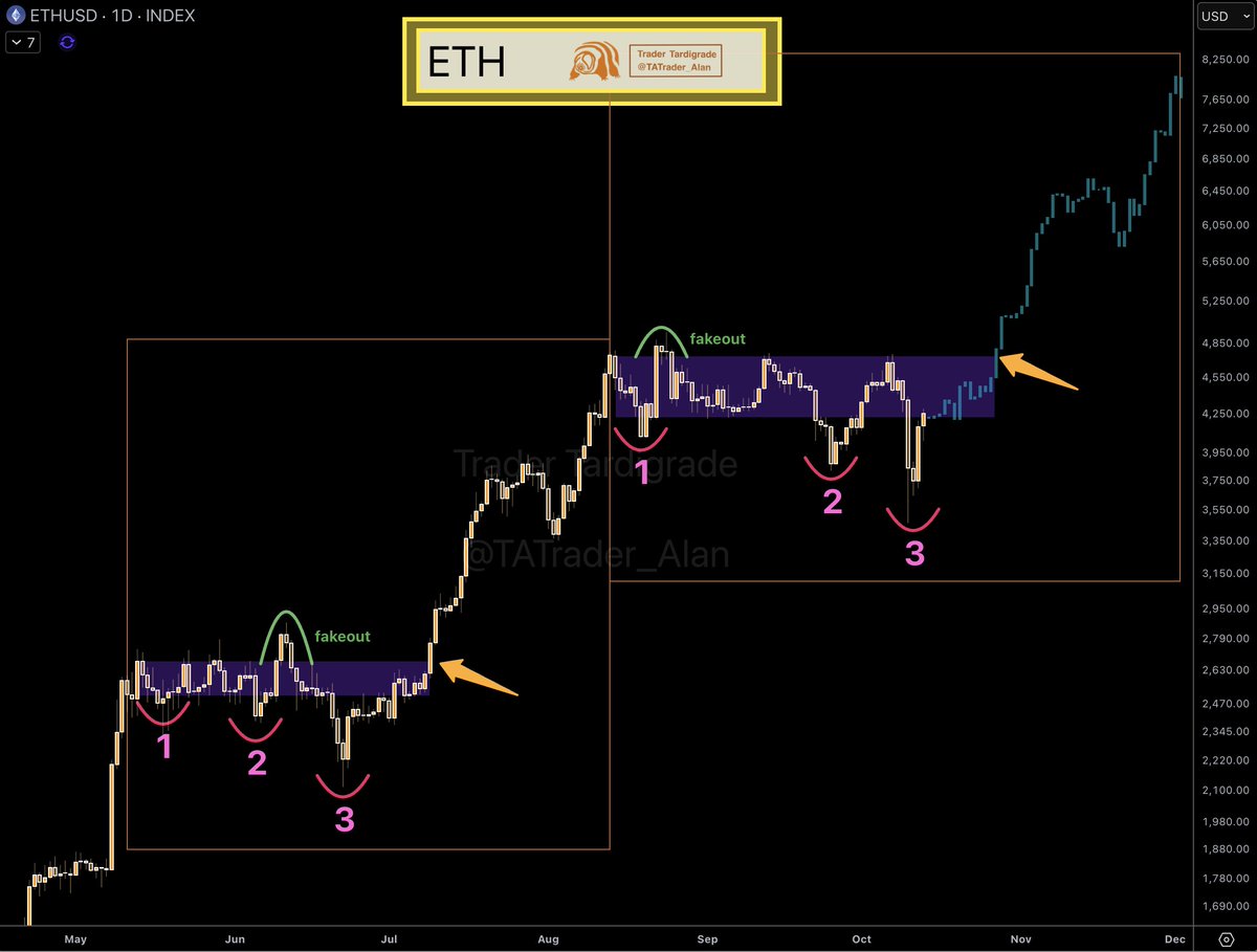 You are currently viewing ETH Testing Support, Analysts Predict New ATH in November