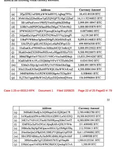Read more about the article US to add $14 billion BTC to Strategic Bitcoin Reserve seized from Chinese scammer