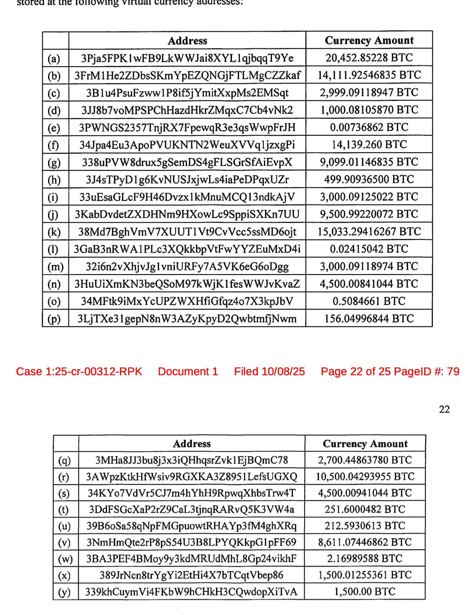 You are currently viewing US to add $14 billion BTC to Strategic Bitcoin Reserve seized from Chinese scammer