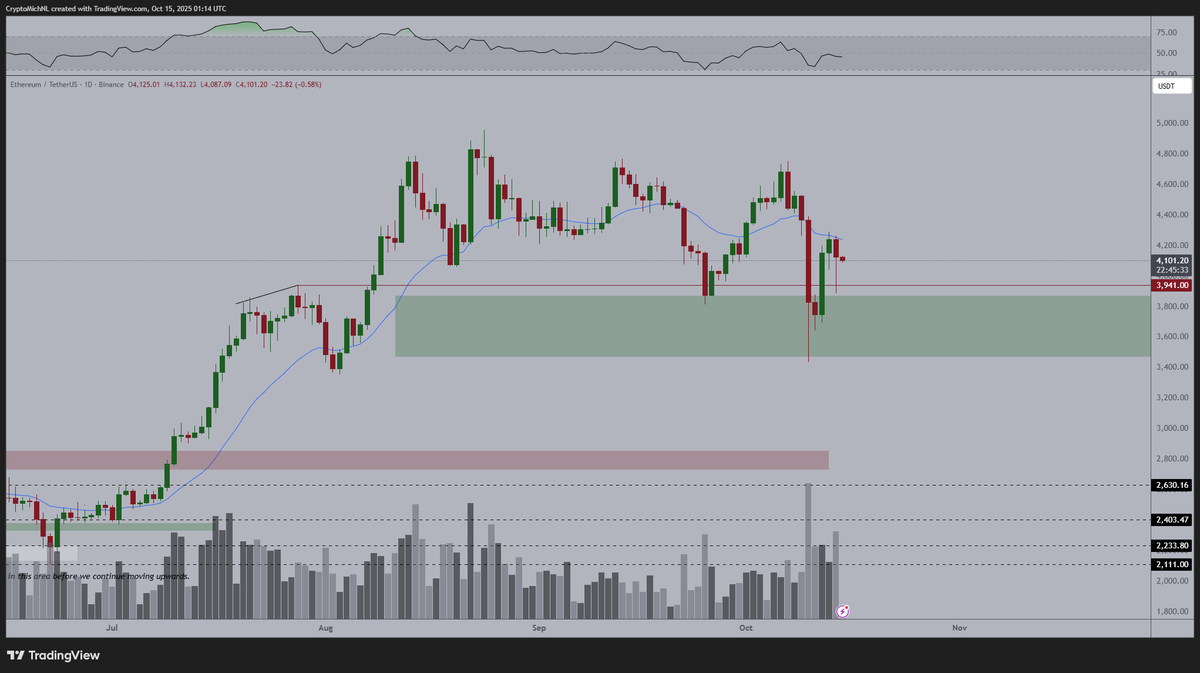 You are currently viewing $7K Ethereum by 2026? Analyst Explains the Bullish Case