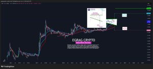 Read more about the article XRP Army Alert: Ripple’s Wedge Pattern Hints at a Major Move Ahead