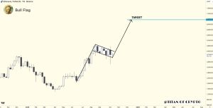Read more about the article Ethereum (ETH) Market Split: Bearish MACD or Incoming Bull Flag Rally?