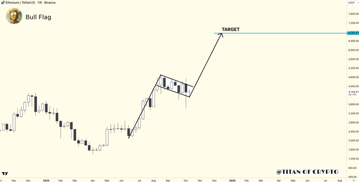 You are currently viewing Ethereum (ETH) Market Split: Bearish MACD or Incoming Bull Flag Rally?