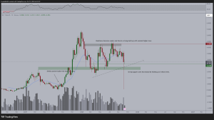 Read more about the article SUI Bulls Watch Key Levels as Support Holds Firm