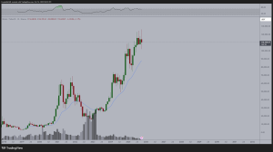 Read more about the article $250K Bitcoin by Year-End? Here’s Why Analysts Are Split
