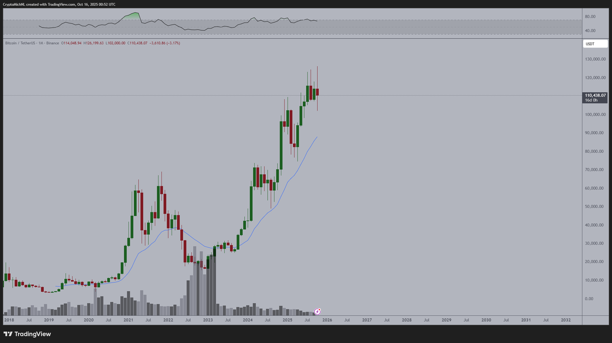 You are currently viewing $250K Bitcoin by Year-End? Here’s Why Analysts Are Split